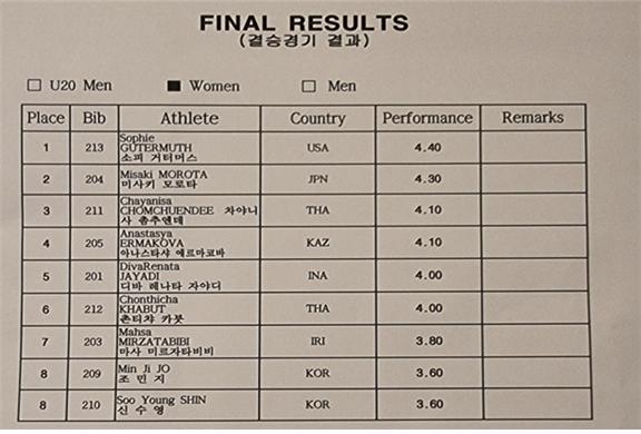 2023부산국제장대높이뛰기대회 남자부/여자부 경기 결과