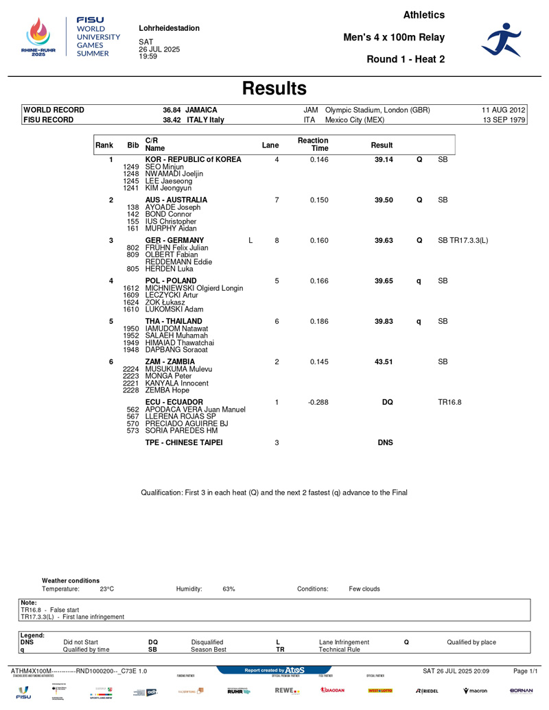 남자 4x100m 릴레이 예선 2조 결과지