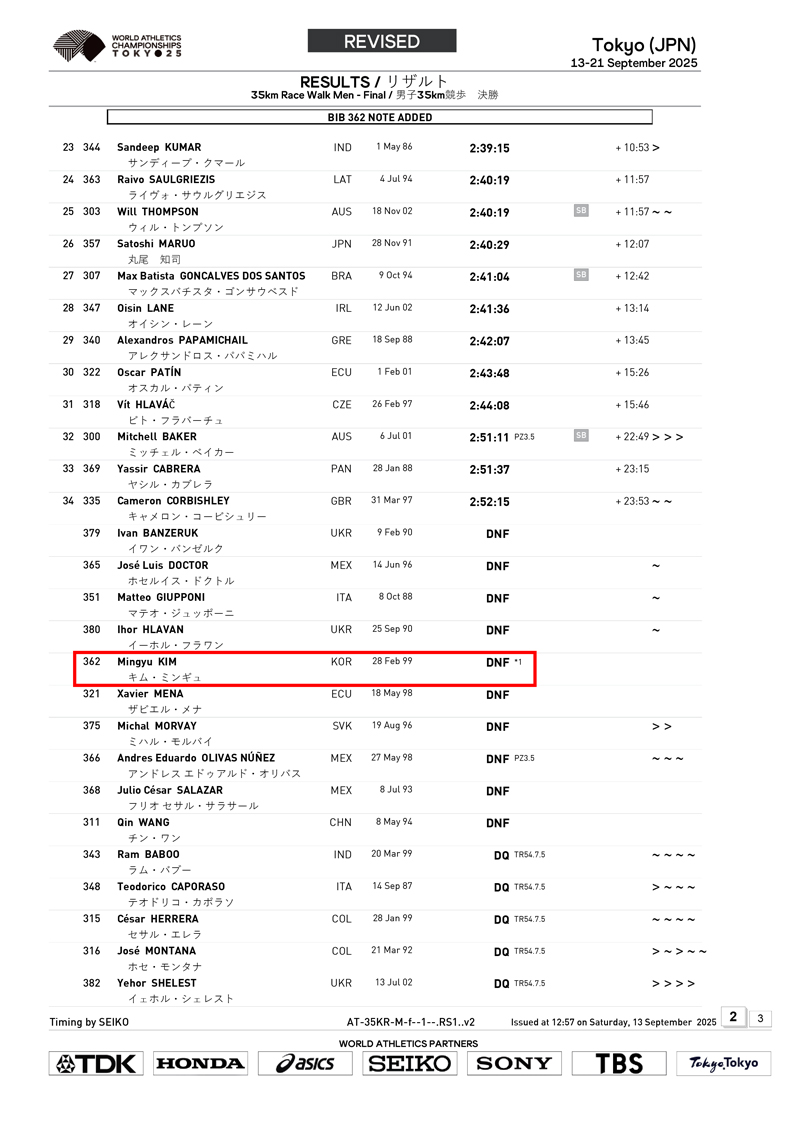 세계육상경기선수권대회 남자 35km경보 결과지