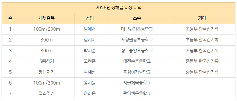 장학금 지급 대상자