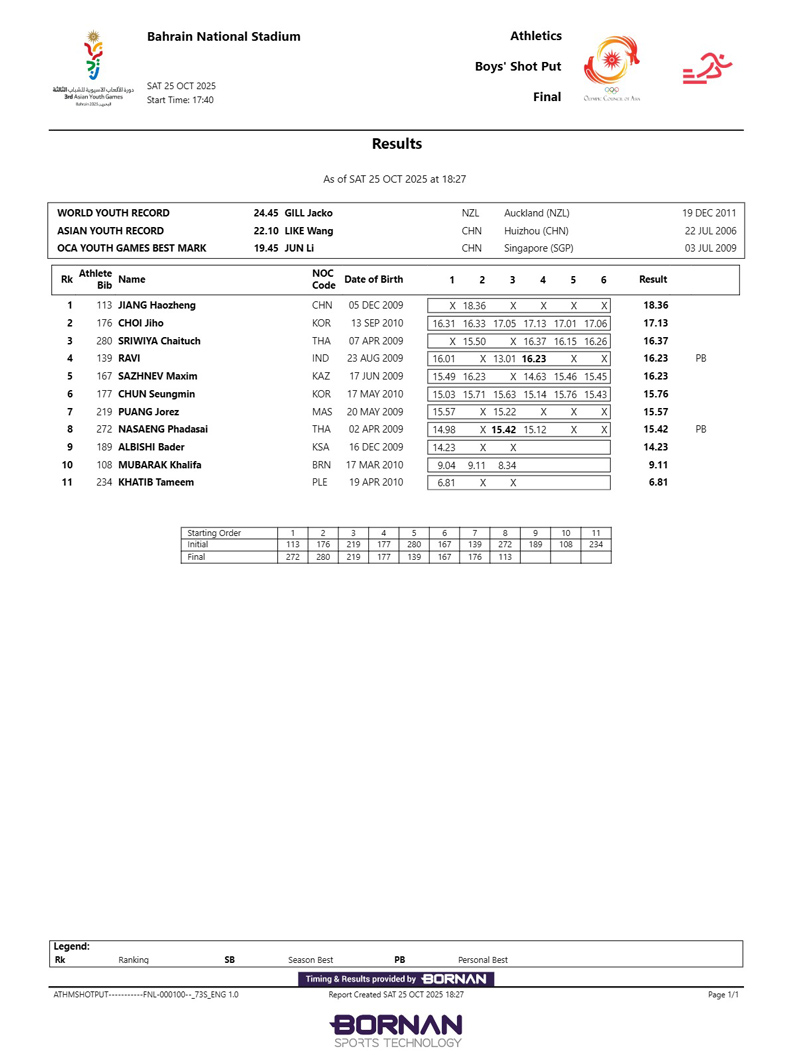 남자 포환던지기 결과지