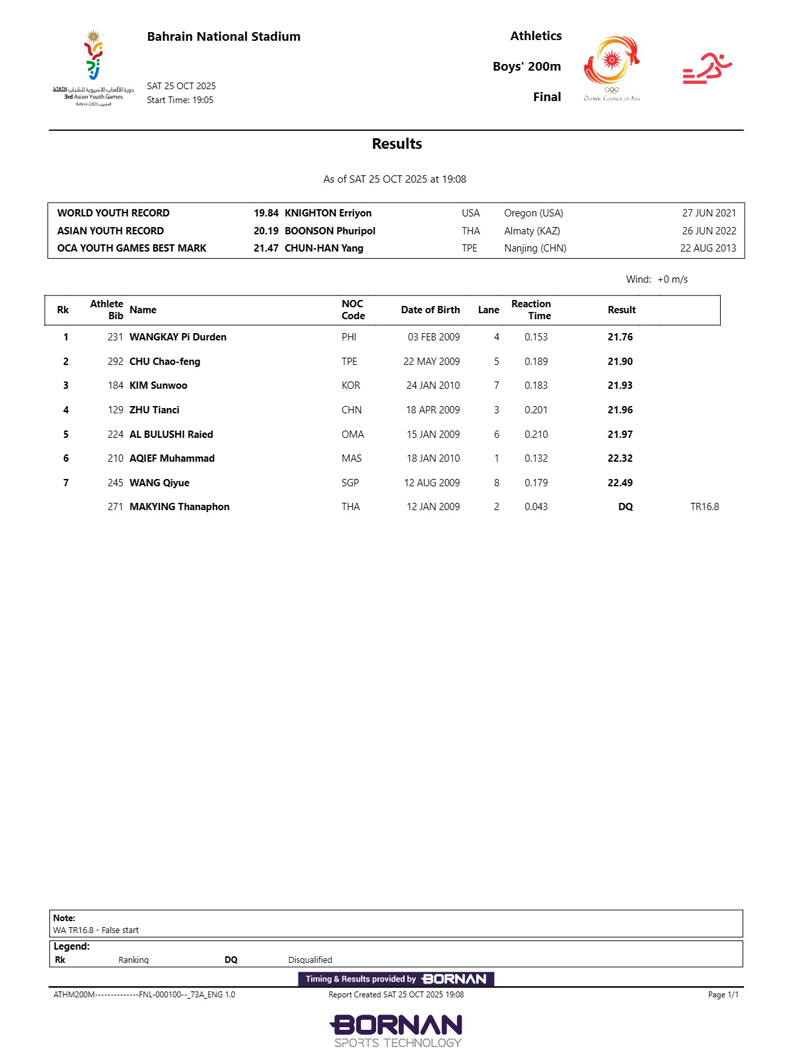 남자 200 m 결과지