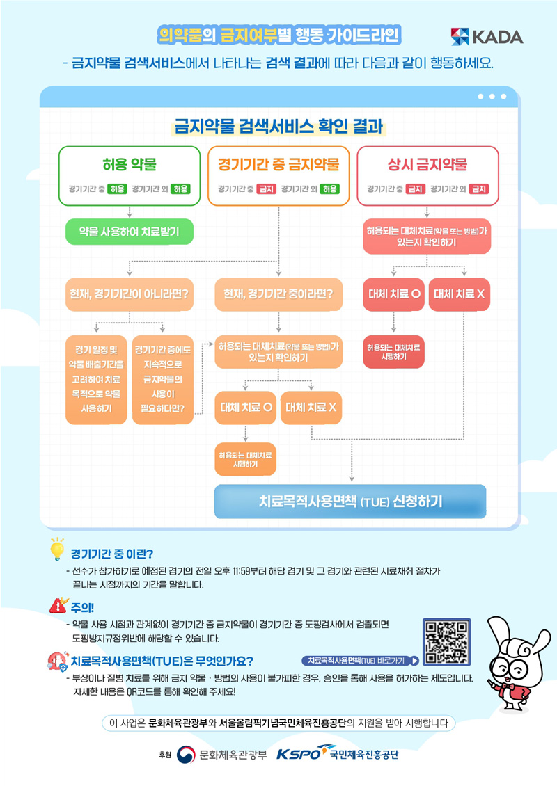 비의도적 도핑 예방을 위한 